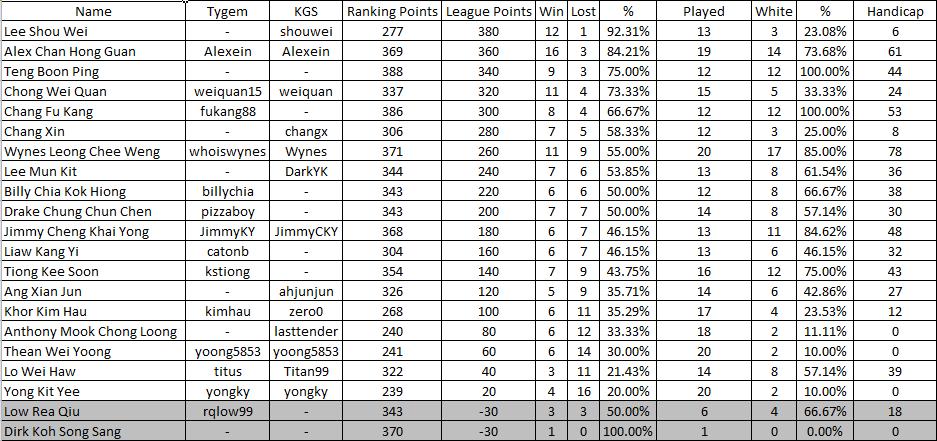 2016 Q1 League Records Summary