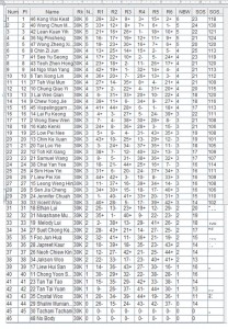 Low-Kyu-Results