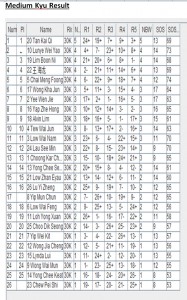 Mid-Kyu-Results