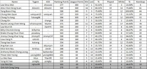 2016 Q1 League Records Summary