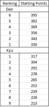 starting-rank